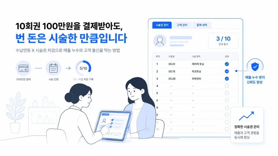 10회권 결제 후 회차가 한 건씩 차감 기록되는 KOS 시술권 관리 화면